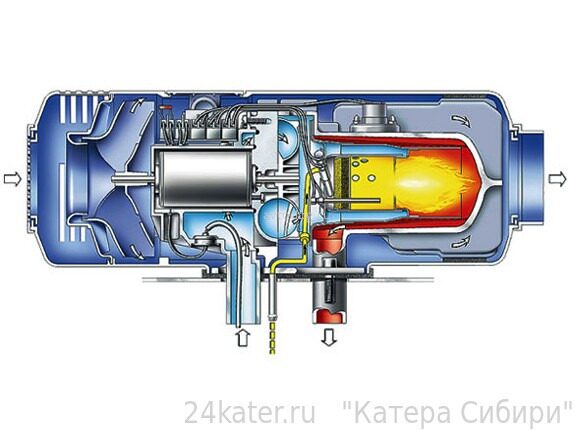 Автономную печь типа webasto