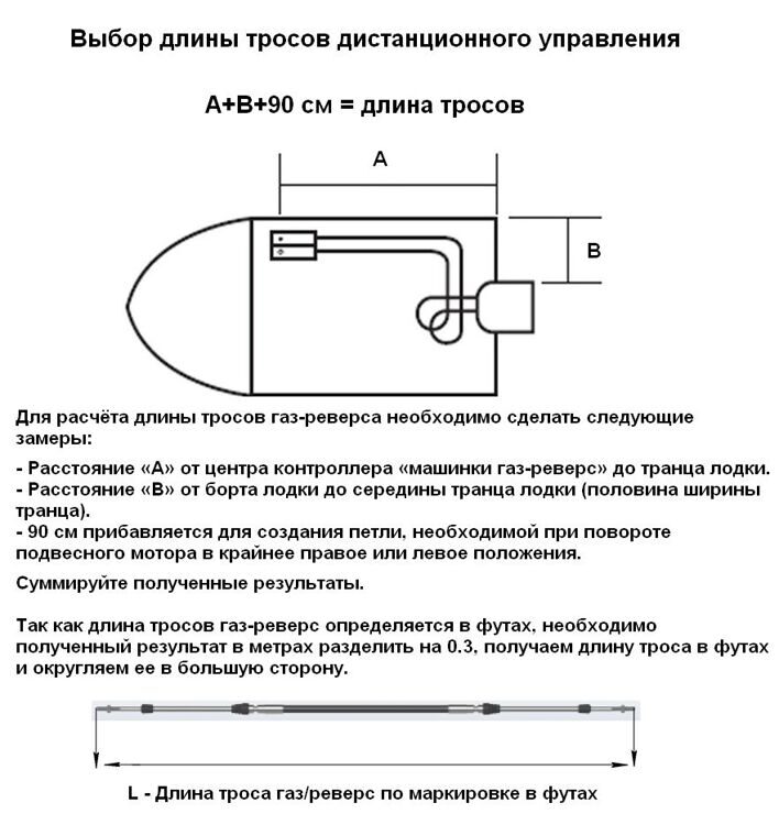 Трос газ-реверс 18 фт (5,49 м) для ПЛМ Mercury/Mariner,  Pretech